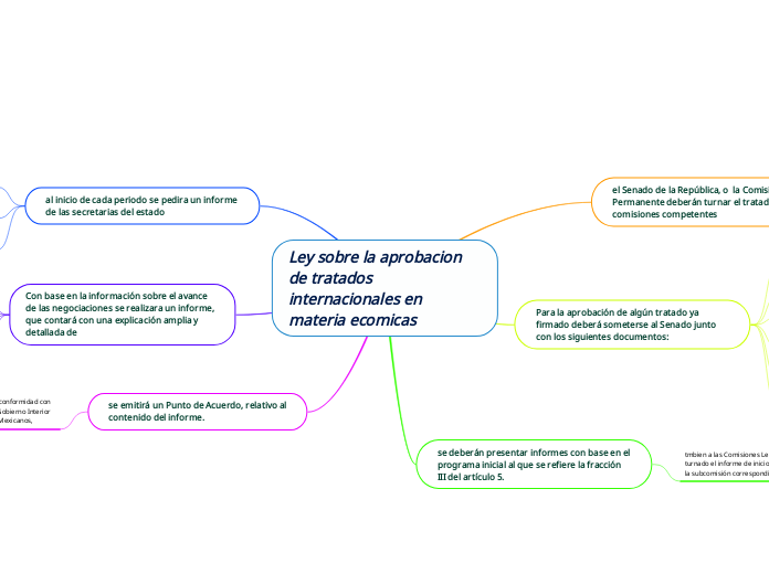 Ley sobre la aprobacion de tratados internacionales en materia ecomicas