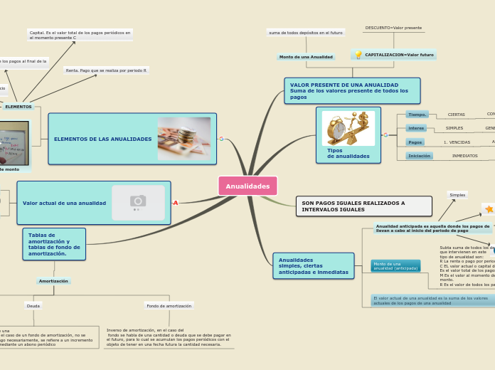 Sample Mind Map