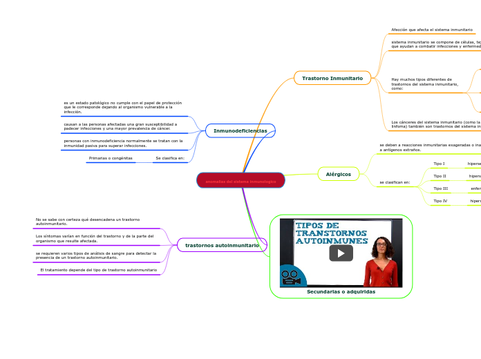 anomalias del sistema inmunologico