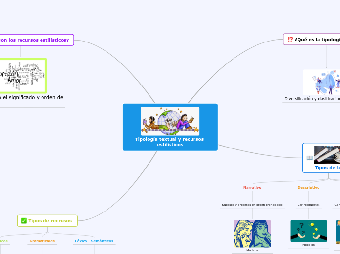 Tipología textual y recursos estilisticos