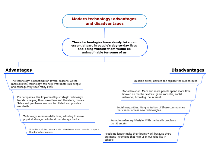 Modern technology: advantages and disadvantages