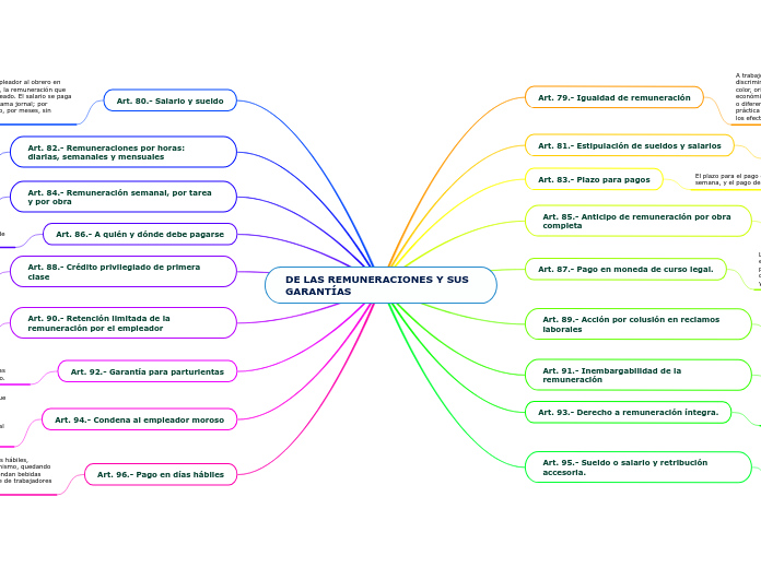 DE LAS REMUNERACIONES Y SUS GARANTÍAS