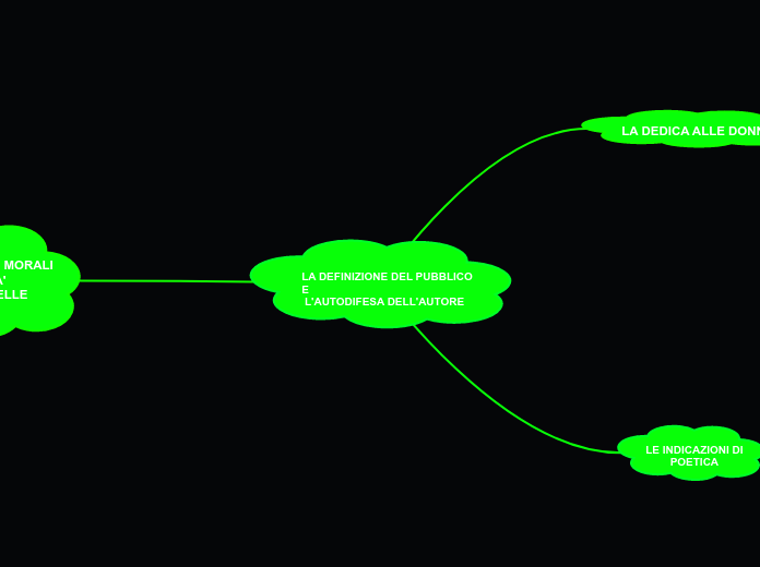 LA DEFINIZIONE DEL PUBBLICO
E
 L'AUTODIFESA DELL'AUTORE