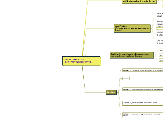 MARCO DE BUEN DESEMPEÑO DOCENTE