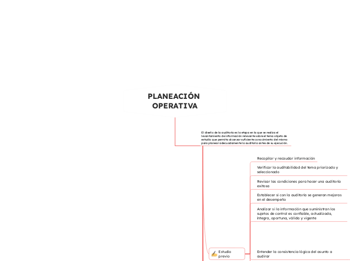 PLANEACIÓN OPERATIVA