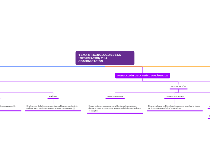 TEMA 5: TECNOLOGÍAS DE LA INFORMACIÓN Y LA COMUNICACIÓN.