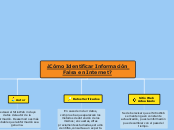 ¿Cómo Identificar Información Falsa?