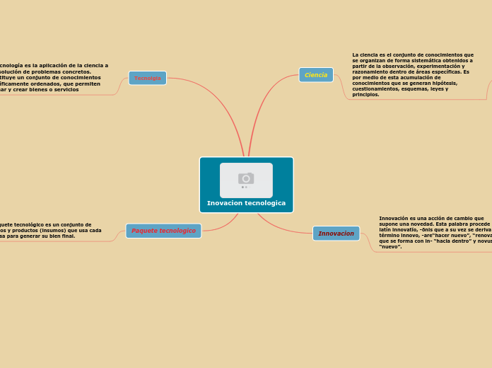 Inovacion tecnologica