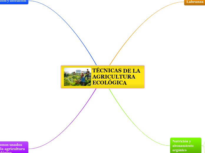 TÉCNICAS DE LA AGRICULTURA ECOLÓGICA