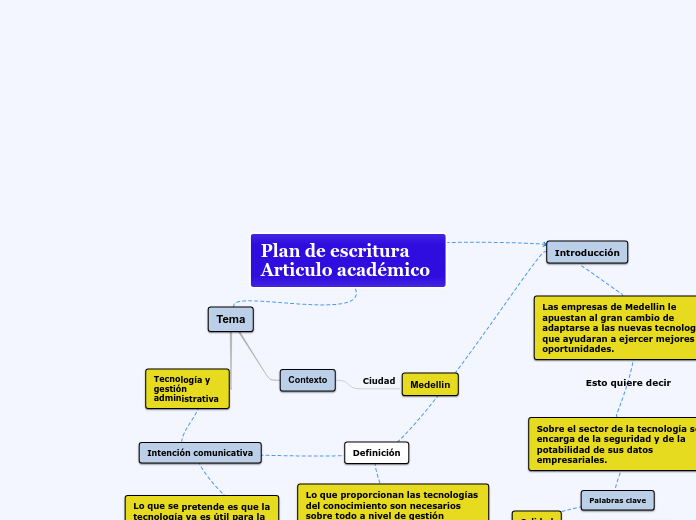 Plan de escritura Articulo académico