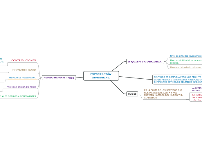 INTEGRACIÓN SENSORIAL.