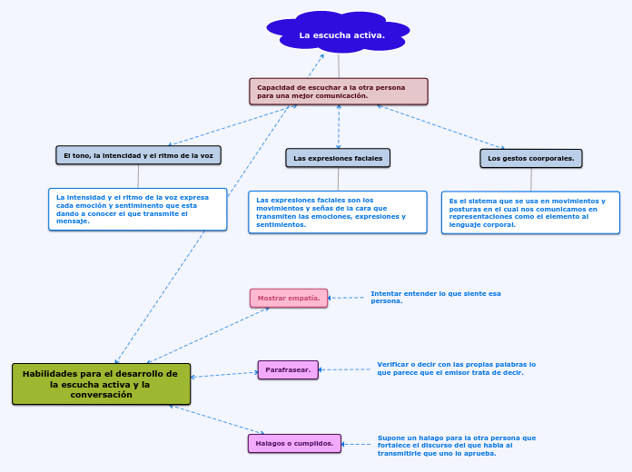 Organigrama