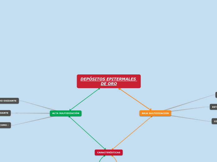 DEPÓSITOS EPITERMALES DE ORO