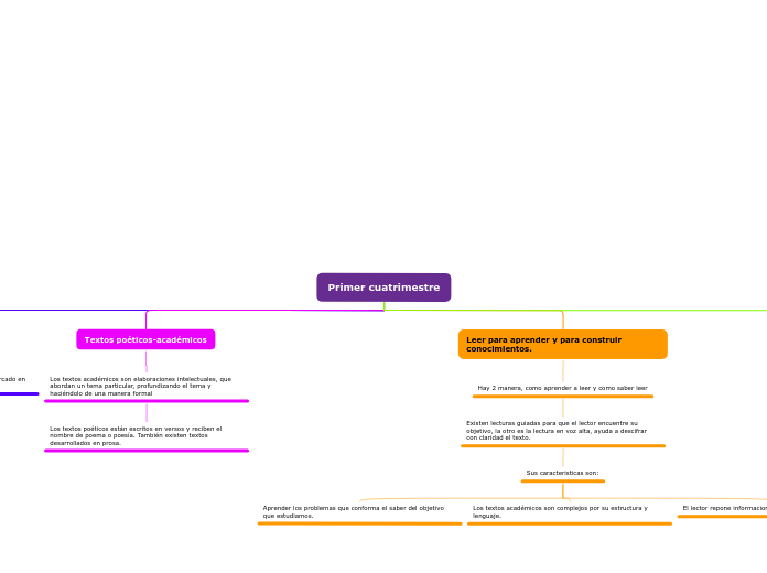 Integracion de contenidos