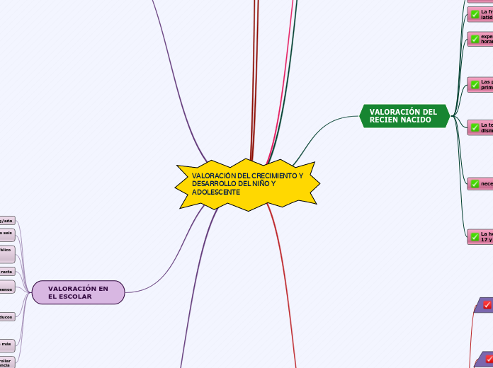 VALORACIÓN DEL CRECIMIENTO Y DESARROLLO DEL NIÑO Y
ADOLESCENTE