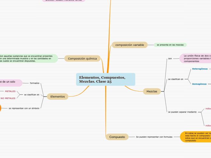 Elementos, Compuestos, Mezclas. Clase 25