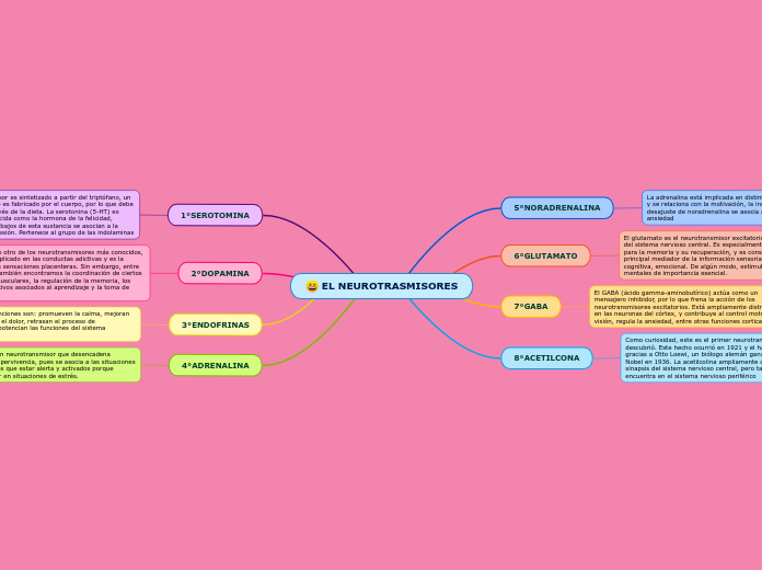 EL NEUROTRASMISORES