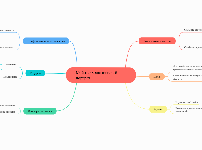 Мой психологический портрет