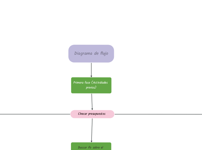 Diagrama de flujo (coloreado)