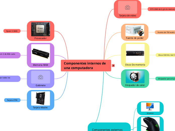 Componentes internos de una computadora 