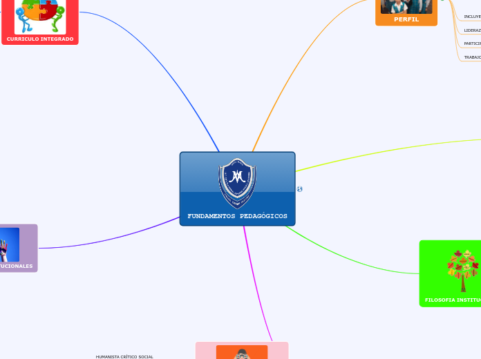 FUNDAMENTOS PEDAGÓGICOS