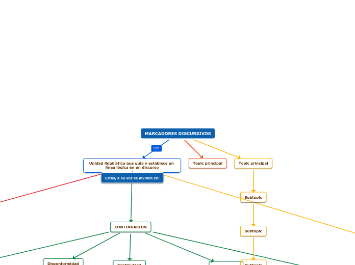 MARCADORES DISCURSIVOS