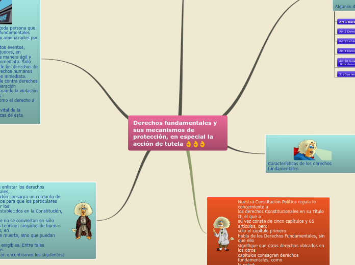 Sample Mind Map