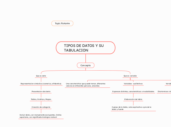 TIPOS DE DATOS Y SU TABULACION