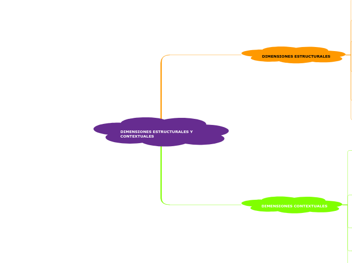 DIMENSIONES ESTRUCTURALES Y CONTEXTUALES