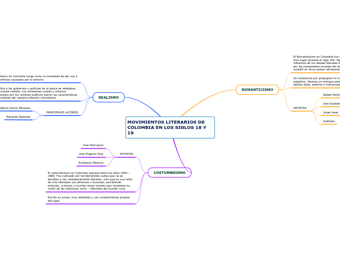 MOVIMIENTOS LITERARIOS DE COLOMBIA EN LOS SIGLOS 18 Y 19