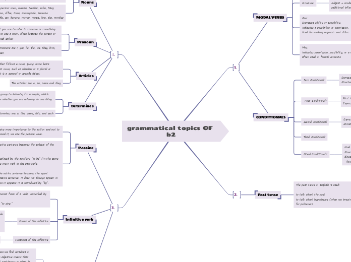 grammatical topics OF b2