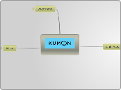 Kumon 1