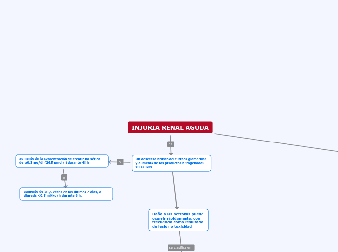 INJURIA RENAL AGUDA