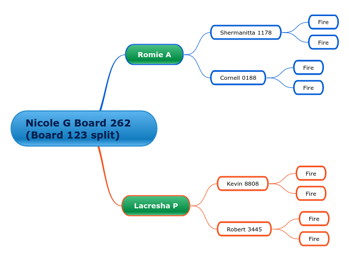 Nicole G Board 262 (Board 123 split)