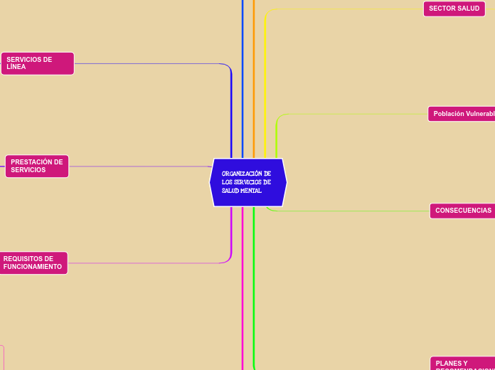 ORGANIZACIÓN DE LOS SERVICIOS DE
SALUD MENTAL