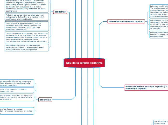 ABC de la terapia cognitiva