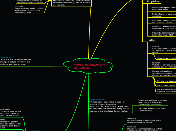 ETAPA 3. RAZONAMIENTO
DISCURSIVO.