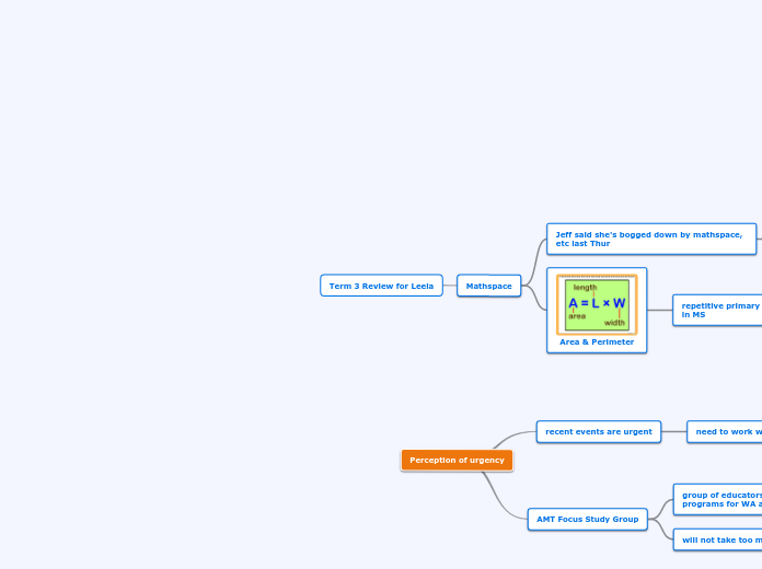 Term 3 Review for Leela