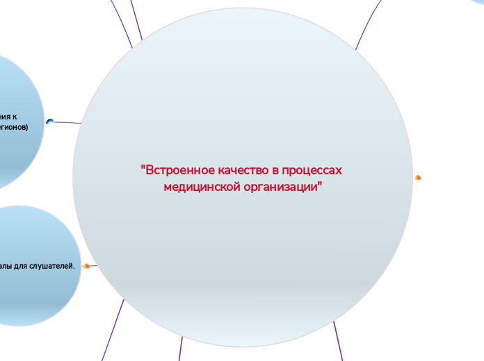 "Встроенное качество в процессах медицинской организации"