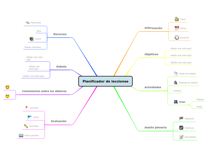 Plantilla de planificación de clases