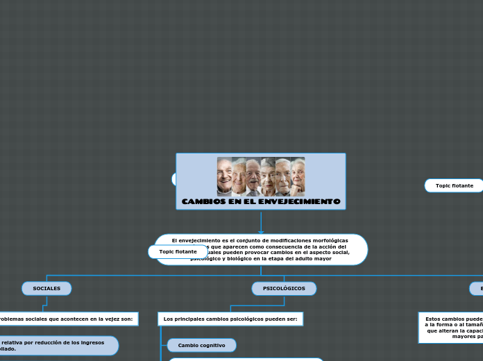 CAMBIOS EN EL ENVEJECIMIENTO
