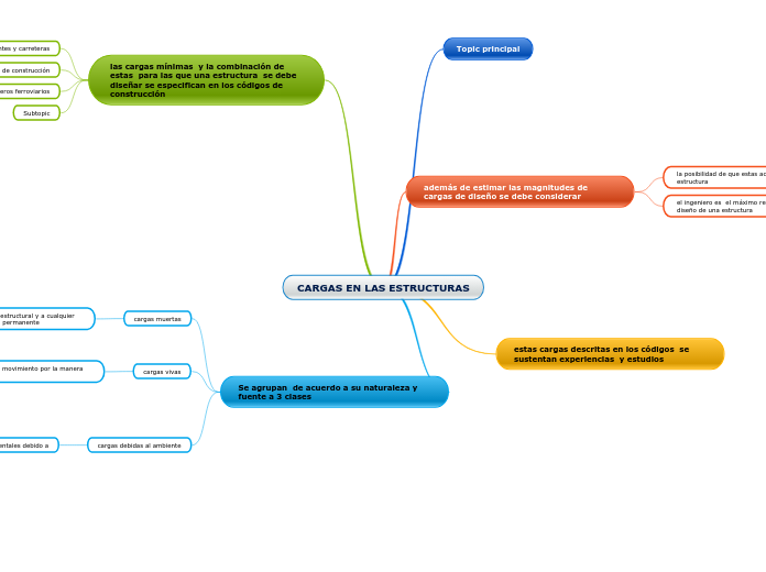 CARGAS EN LAS ESTRUCTURAS