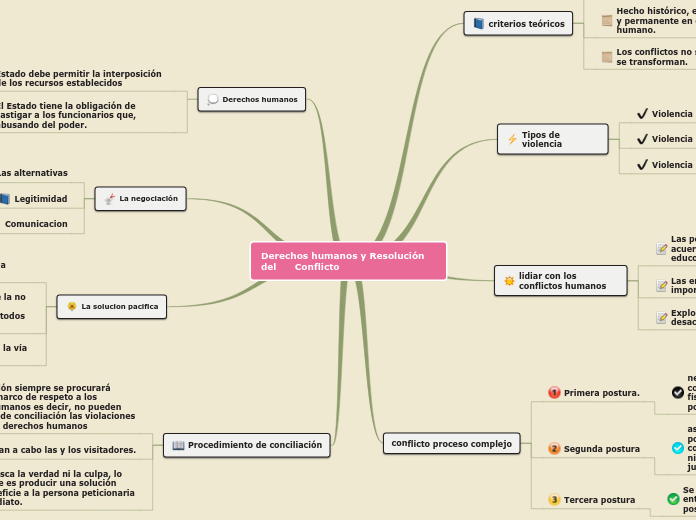 Derechos humanos y Resolución del      Conflicto