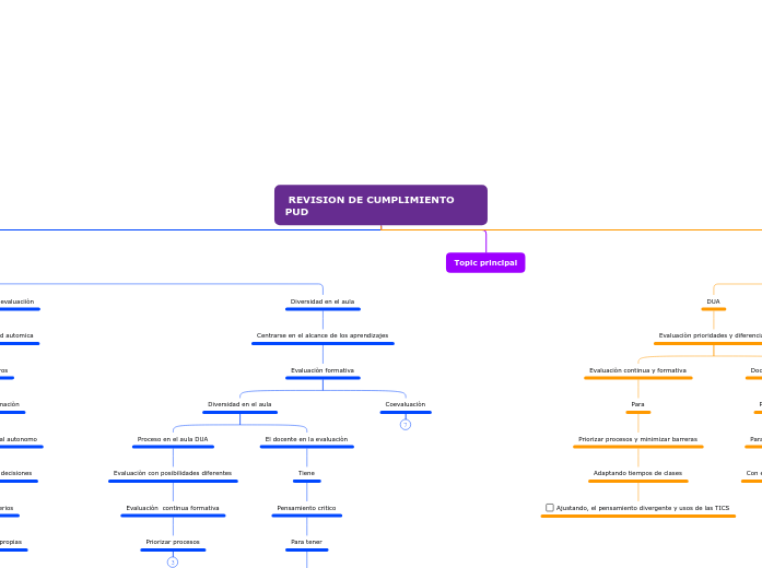  REVISION DE CUMPLIMIENTO PUD