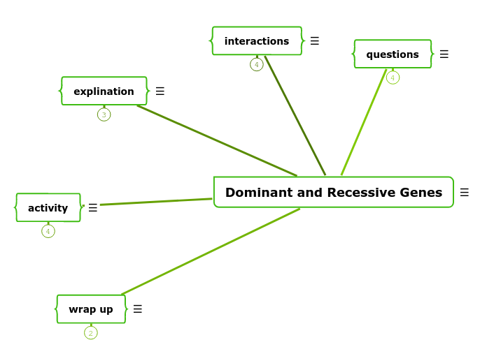 Dominant and Recessive Genes