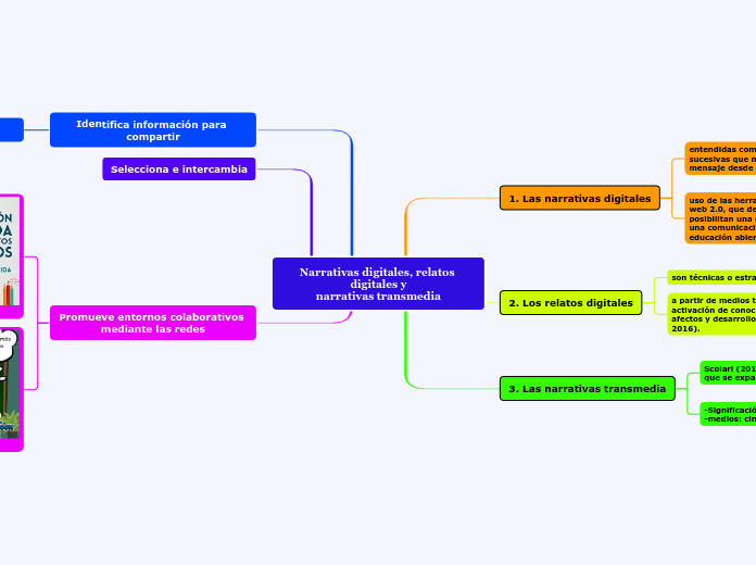 Narrativas digitales, relatos digitales y
narrativas transmedia