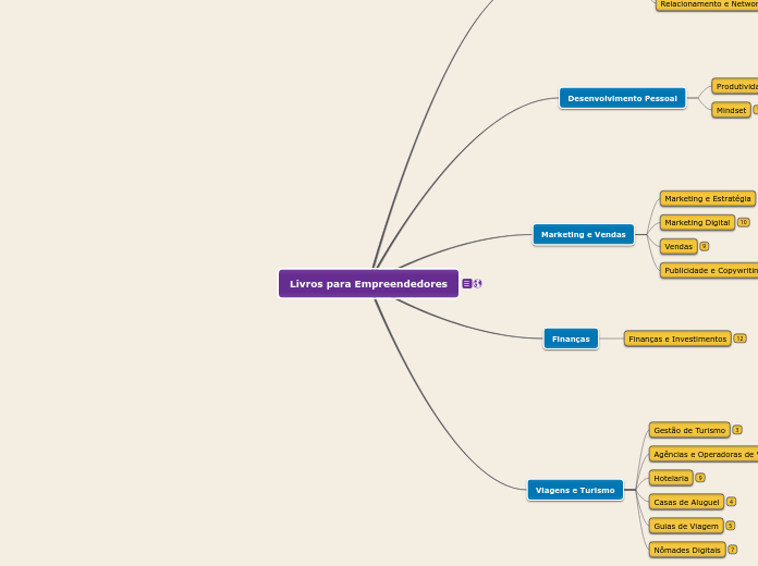 Livros para Empreendedores