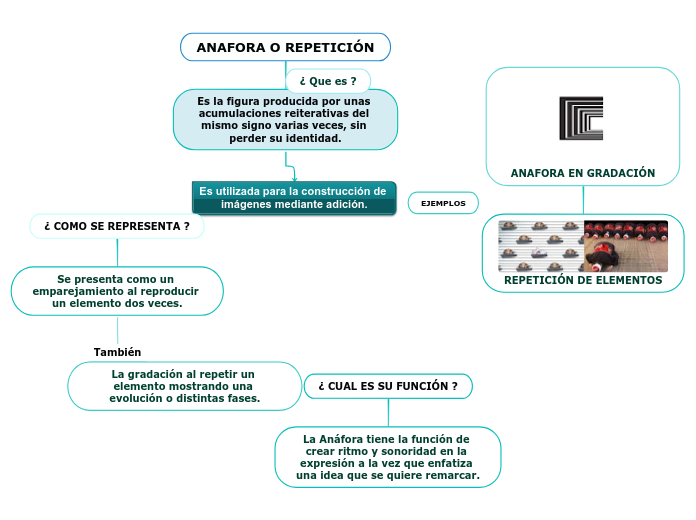 ANAFORA O REPETICIÓN