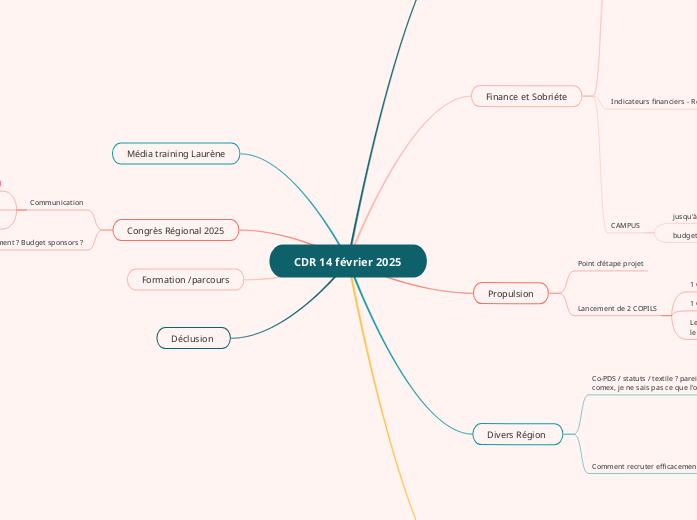 CDR 14 février 2025