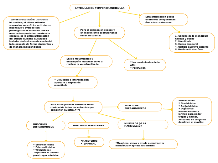 ARTICULACION TEMPOROMANDIBULAR